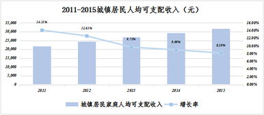 消費金融公司與金融機構(gòu)委托 2016年ASB信托觀點